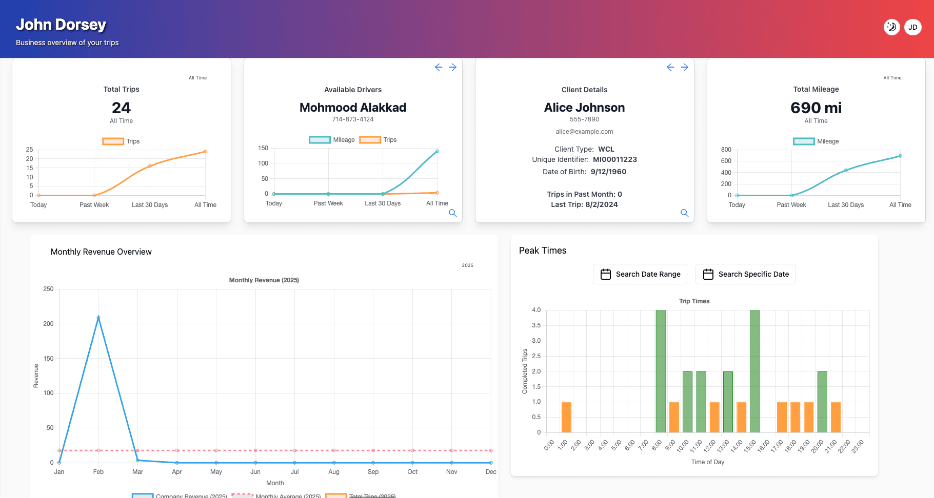 Dashboard Overview